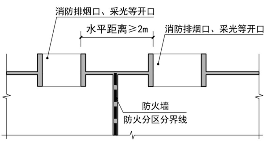 施工图中墙体耐火极限怎么看,耐火等级为三级的单多层民用建筑