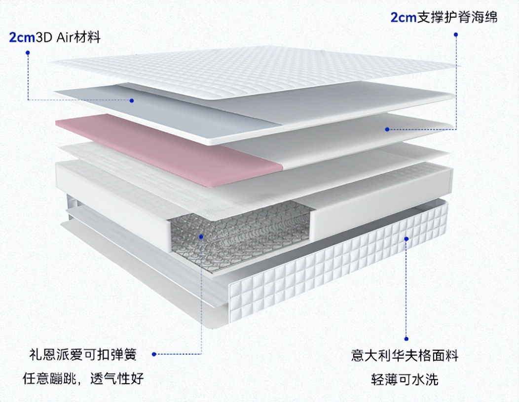 床垫价格表床垫十大品牌,床垫怎么选一般家用床垫价格