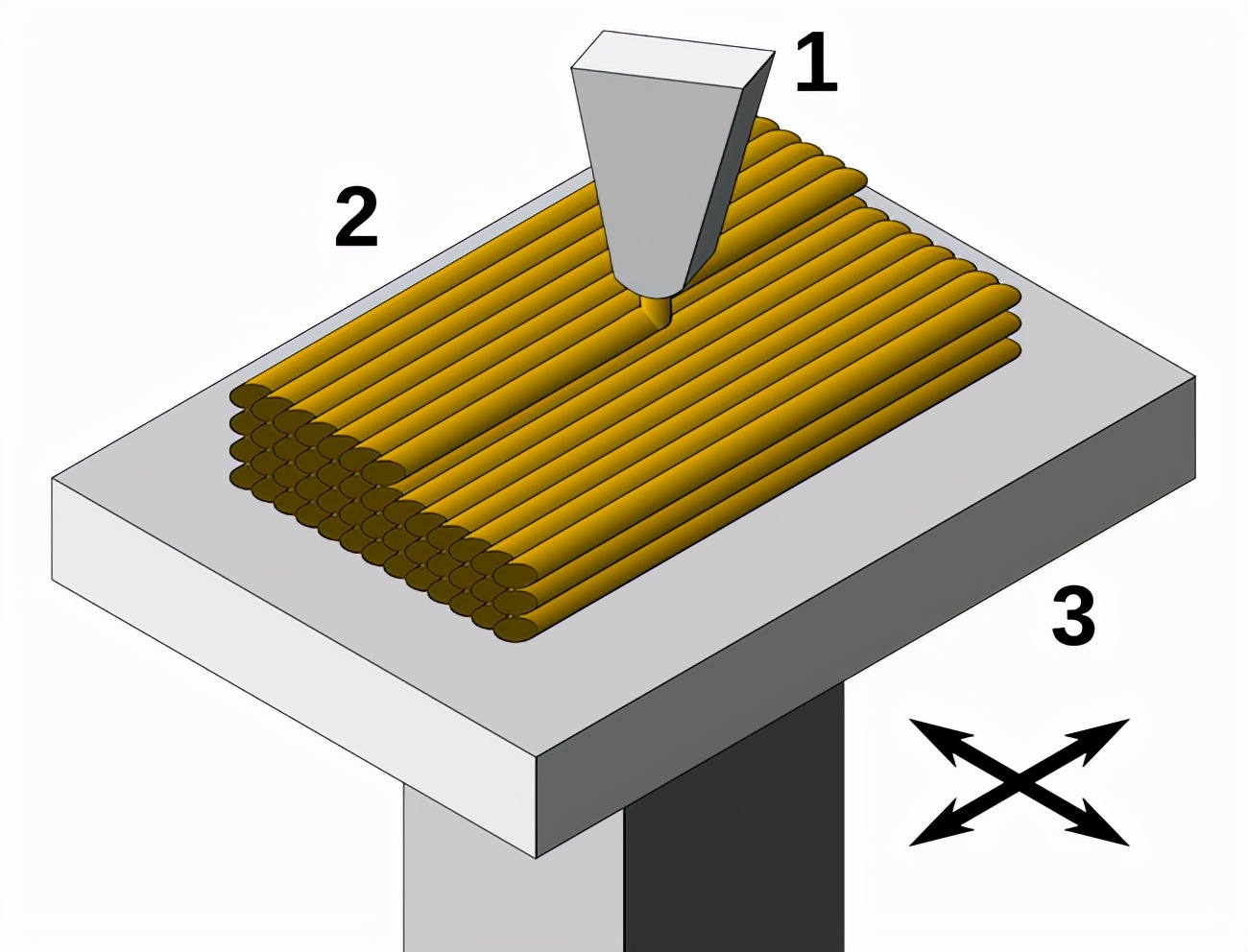 3d打印是什么原理,金属3d打印技术原理