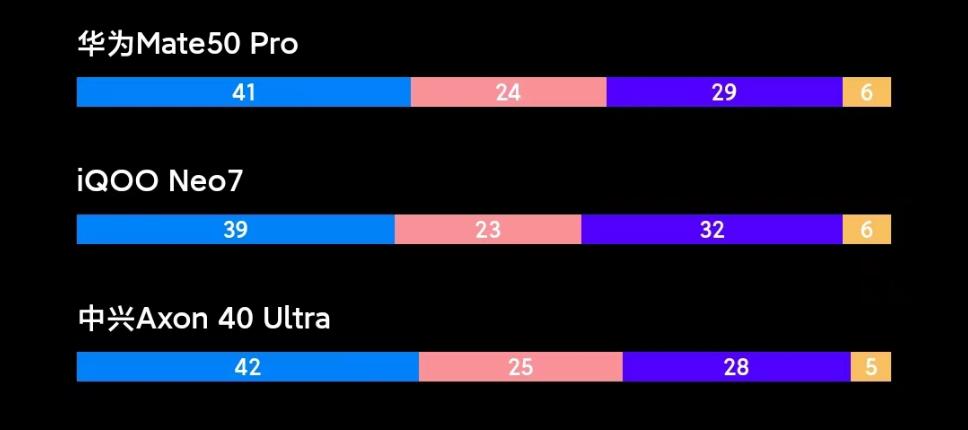 联发科天玑7200相当于骁龙多少,联发科天玑8200和骁龙782比怎么样