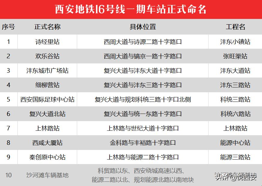 西安足球中心最新进度,西安国际足球中心西咸新区项目
