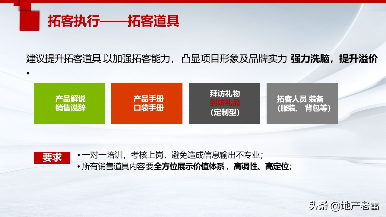 三线城市房地产营销推广手段,房地产营销推广策略与拓客的思考