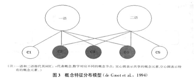 词汇联想与心理词库:词汇深度知识研究现状