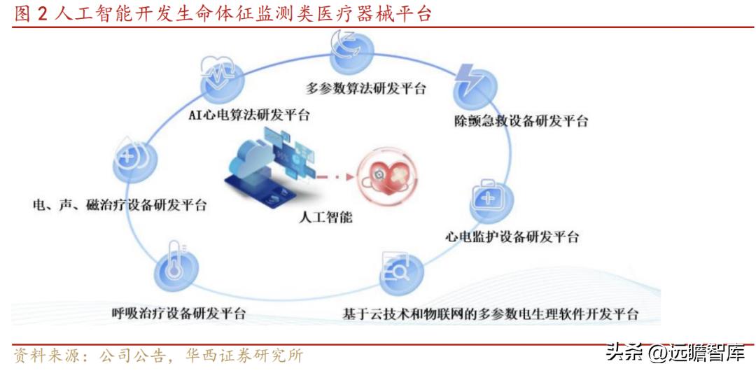 乐普医疗心血管疾病重点实验室 (乐普心血管产品)