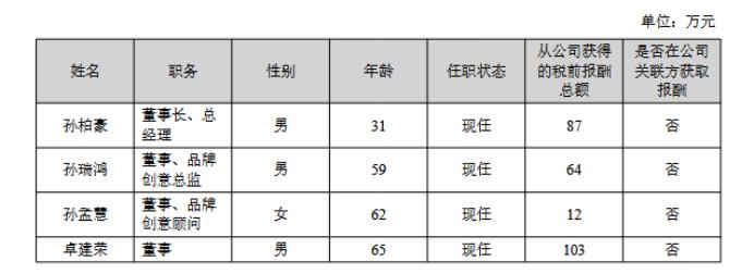 欣贺股份董事长孙柏豪31岁就二代接班其父退居二线真早