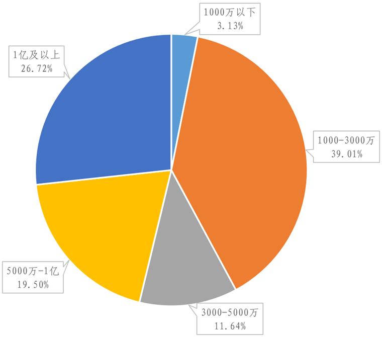 「前瞻产业研究院」城市崛起之路——邵阳(上篇)