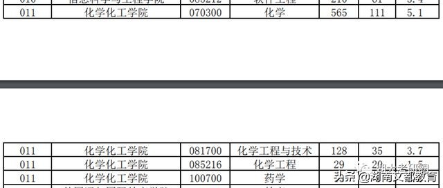 哪些学校的专业排名超过清华北大,哪些学校的专业比清华北大还强