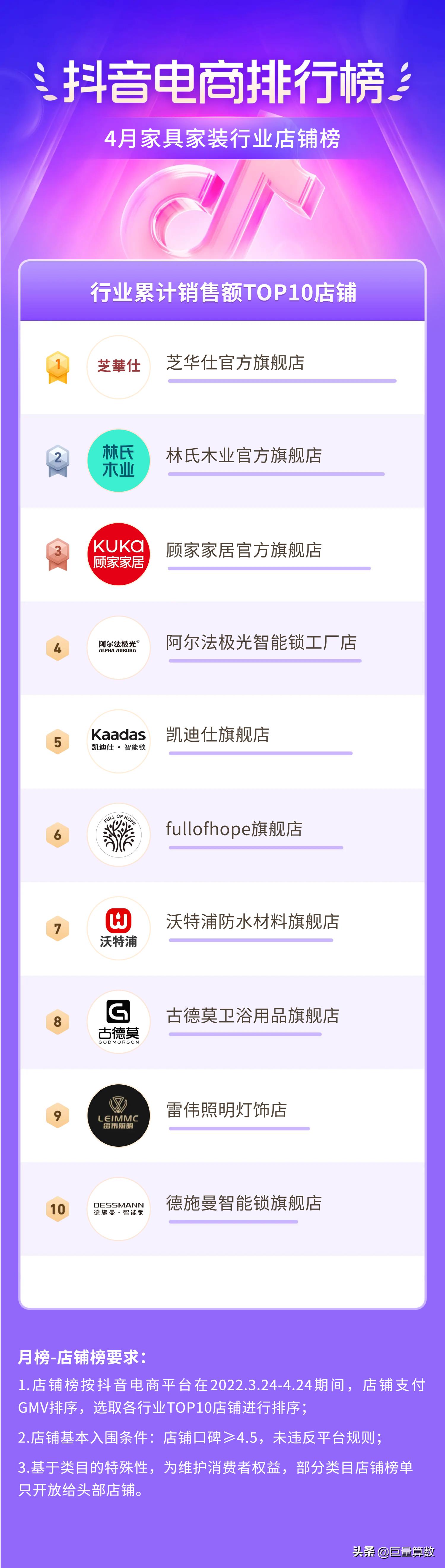 抖音电商排行榜top榜,抖音电商排行榜单