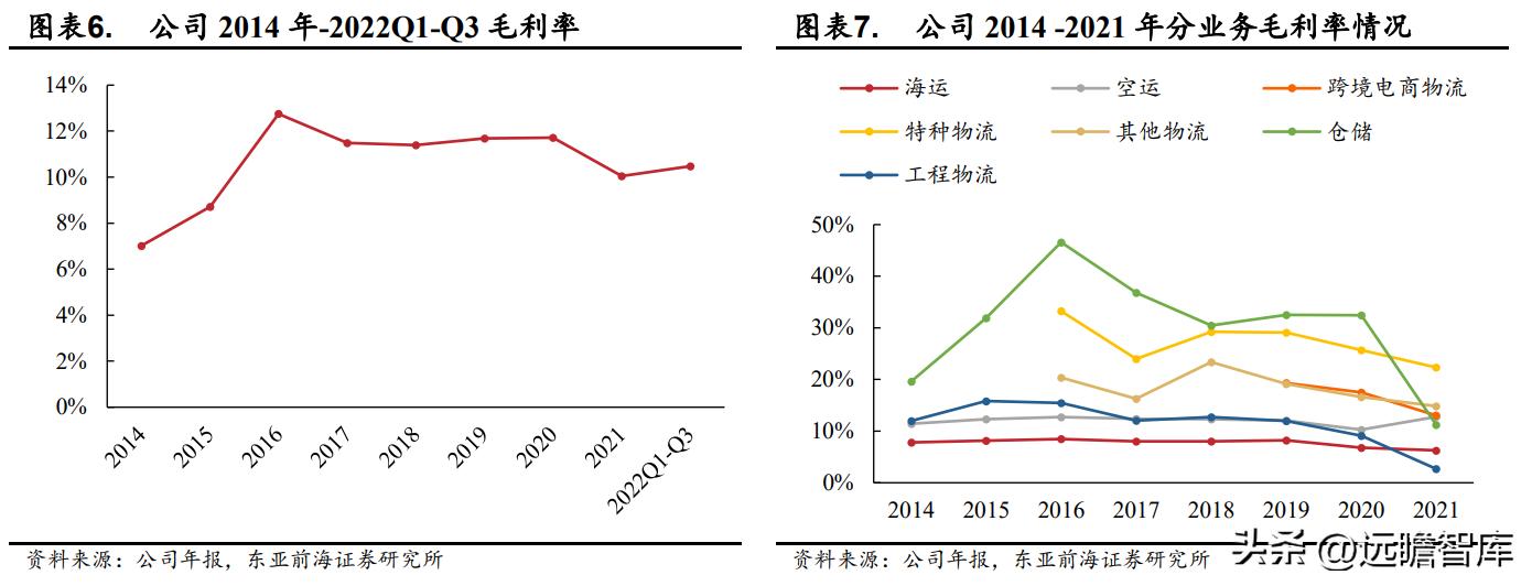 国际物流服务协议华贸物流,华贸物流跨境物流