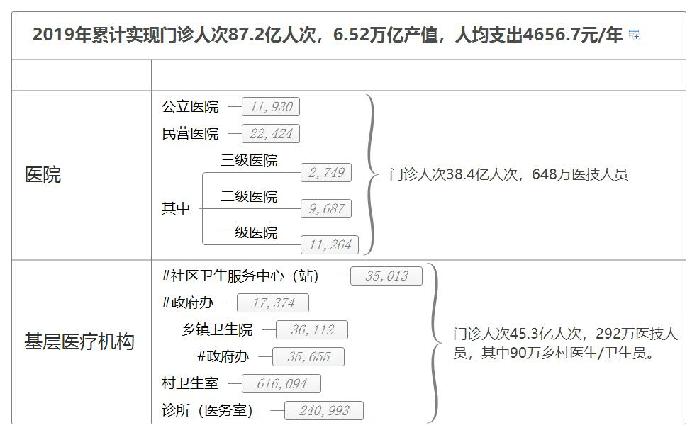 中国基层医疗十佳特色诊所,诊所特色医疗发展趋势