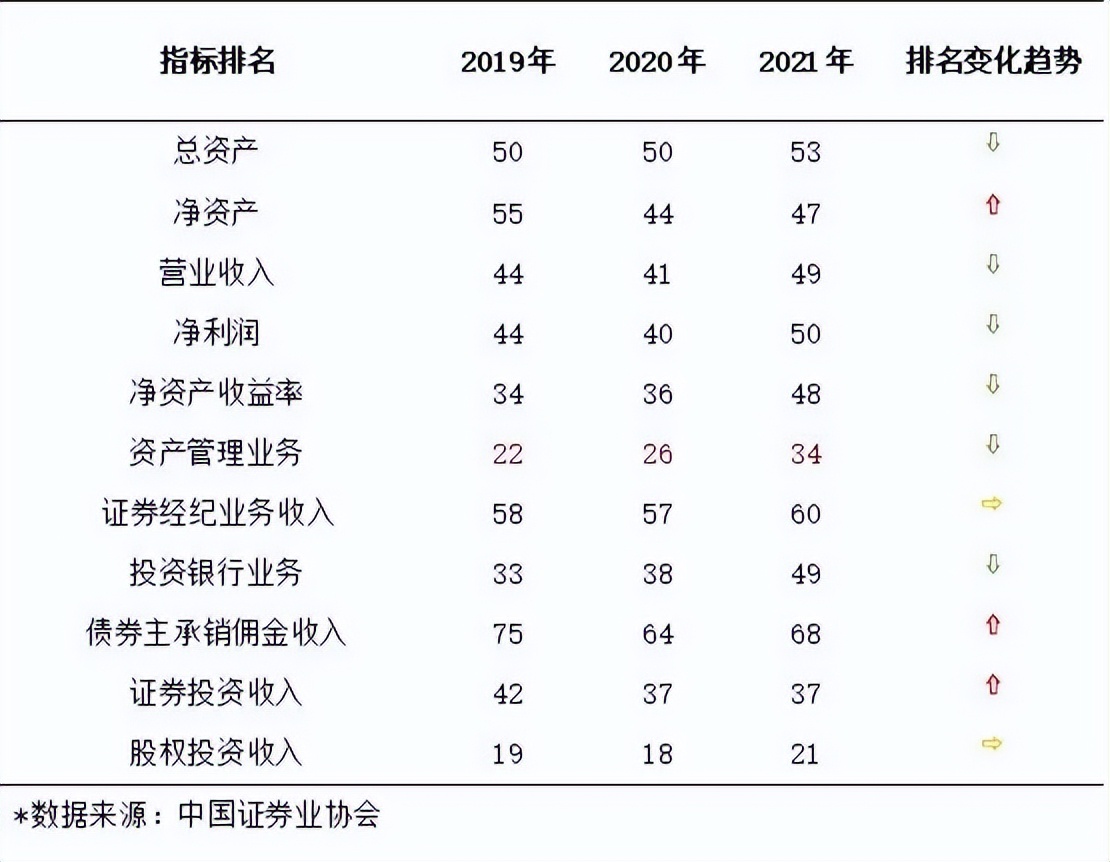 连续大涨后估值,连续上涨获利比例持续减少