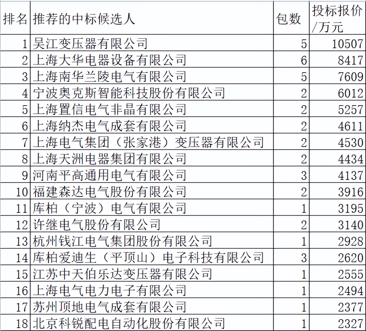 上海电气输配电装备,上海电力配网设备