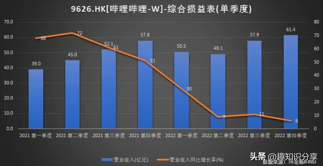 b站百万up主播放收益,2021b站up主收益