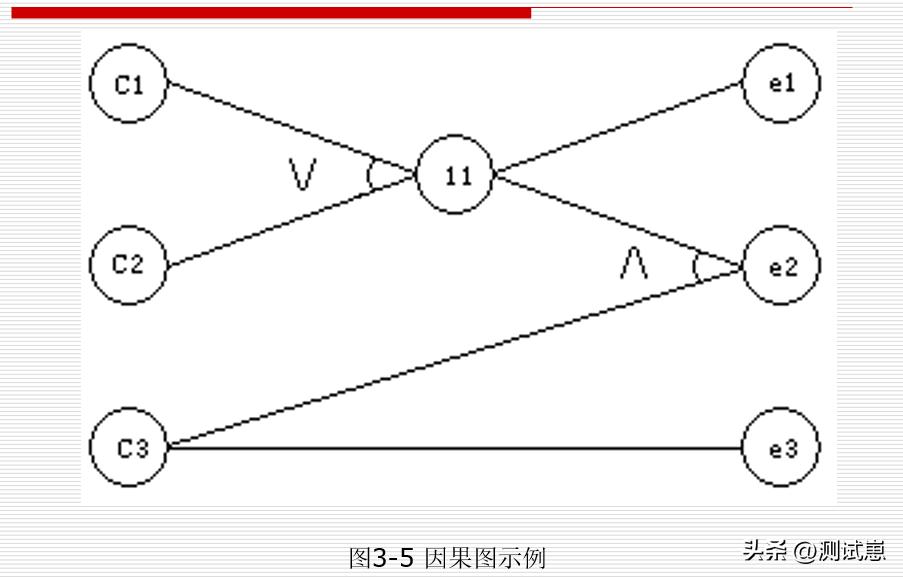 高效学习测试方法，掌握方*论法**