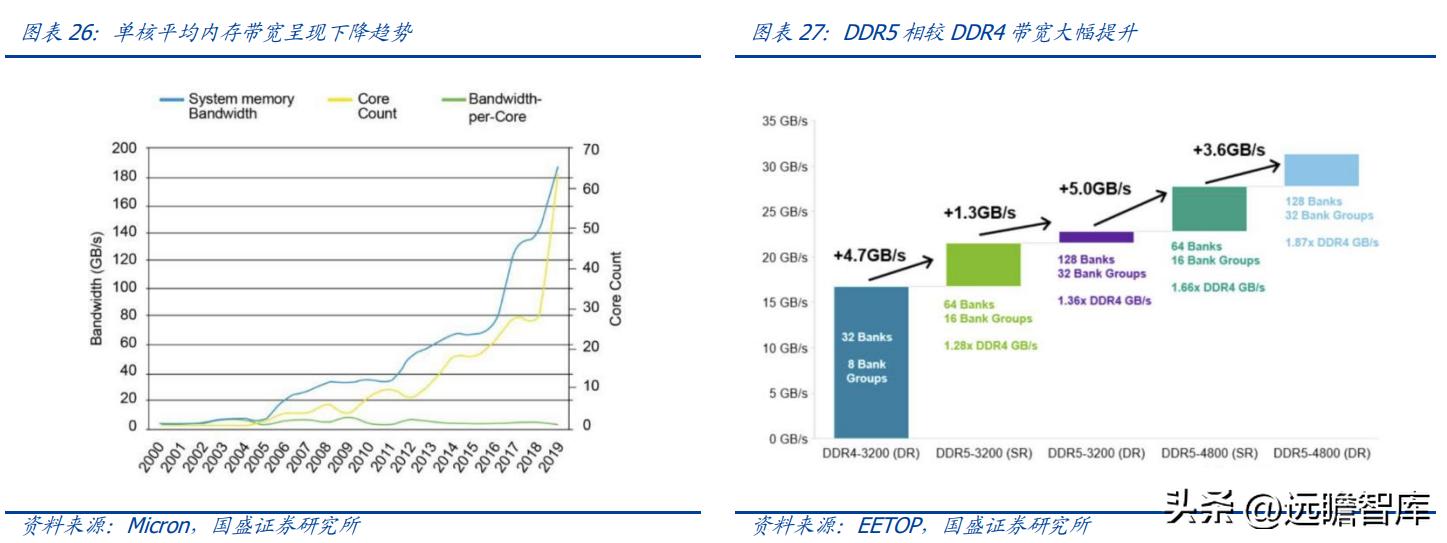澜起科技内存封装,澜起科技量产ddr5内存接口芯片