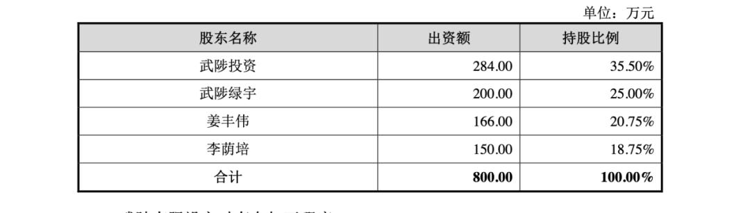 江河纸业实控姜*恩、曾*和中信证券保代张*勋、庄*承诺无虚假记载