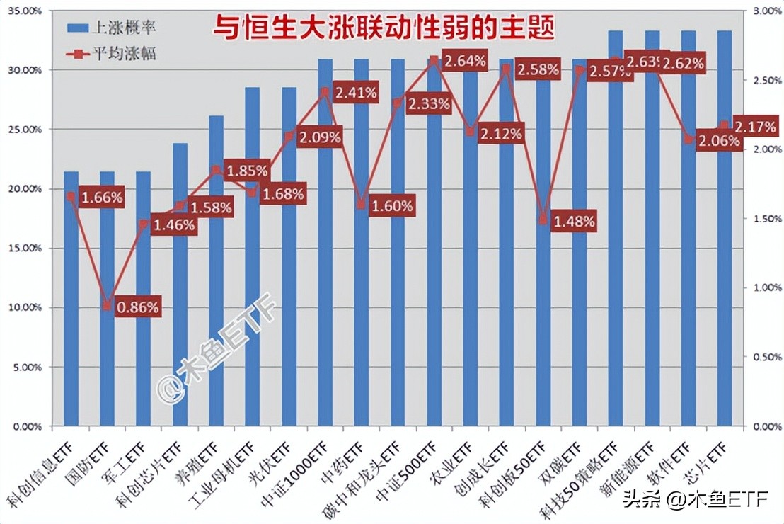恒生期指大涨！哪些ETF有望跟涨？