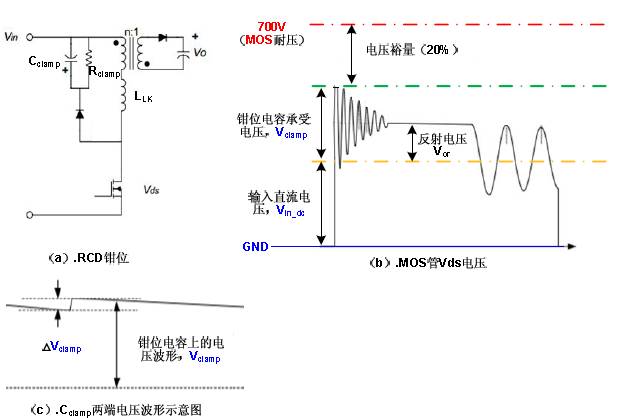 开关电源设计从入门到精通,开关电源设计详细教程