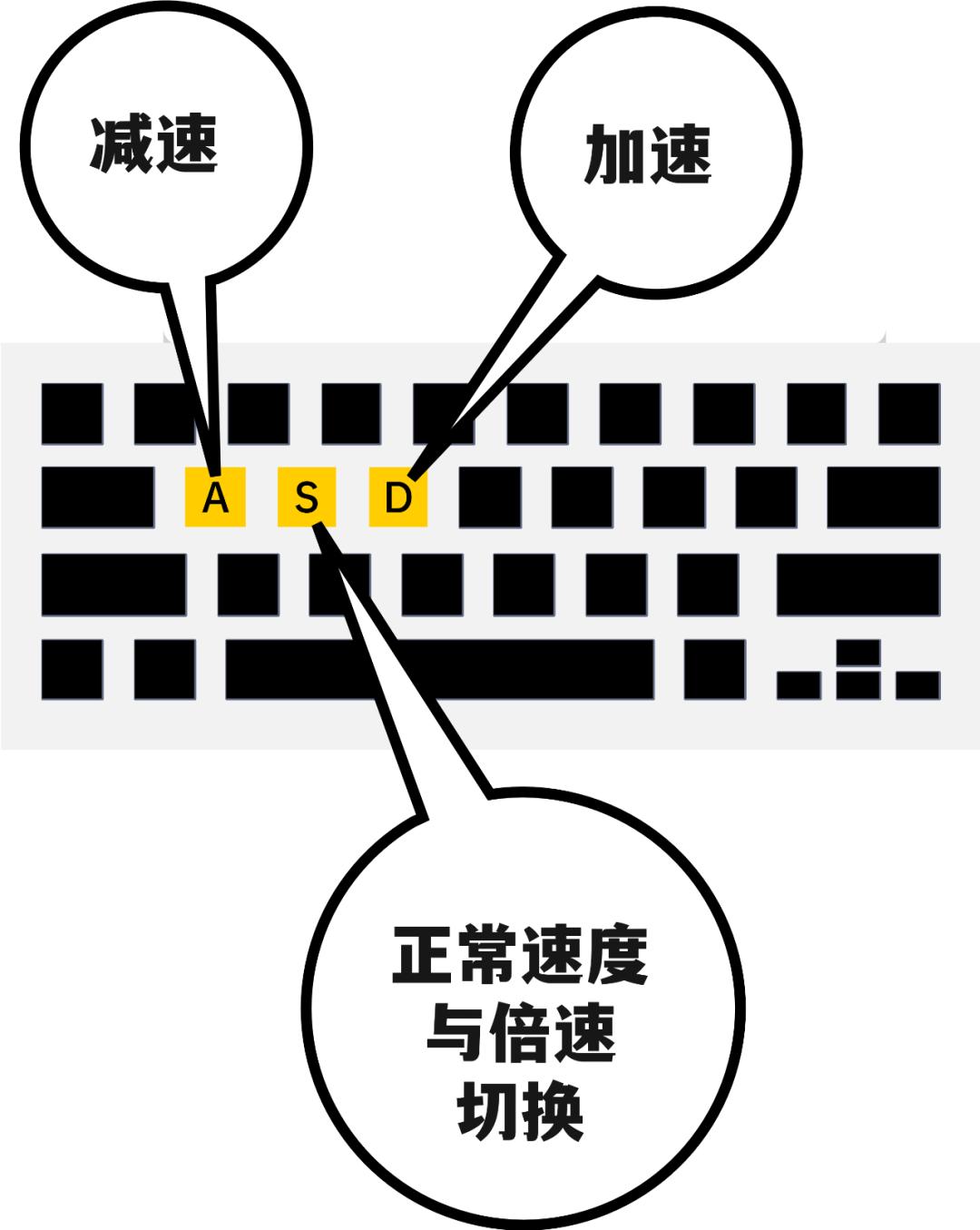 0.07-16倍速,还支持视频片段循环?这个神器,看片儿刷网课必备