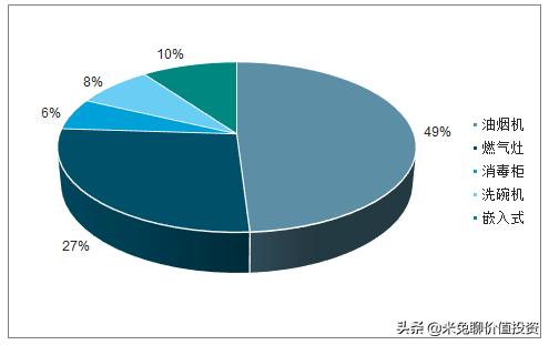 老板厨电高端品牌,厨电行业十大品牌有哪些