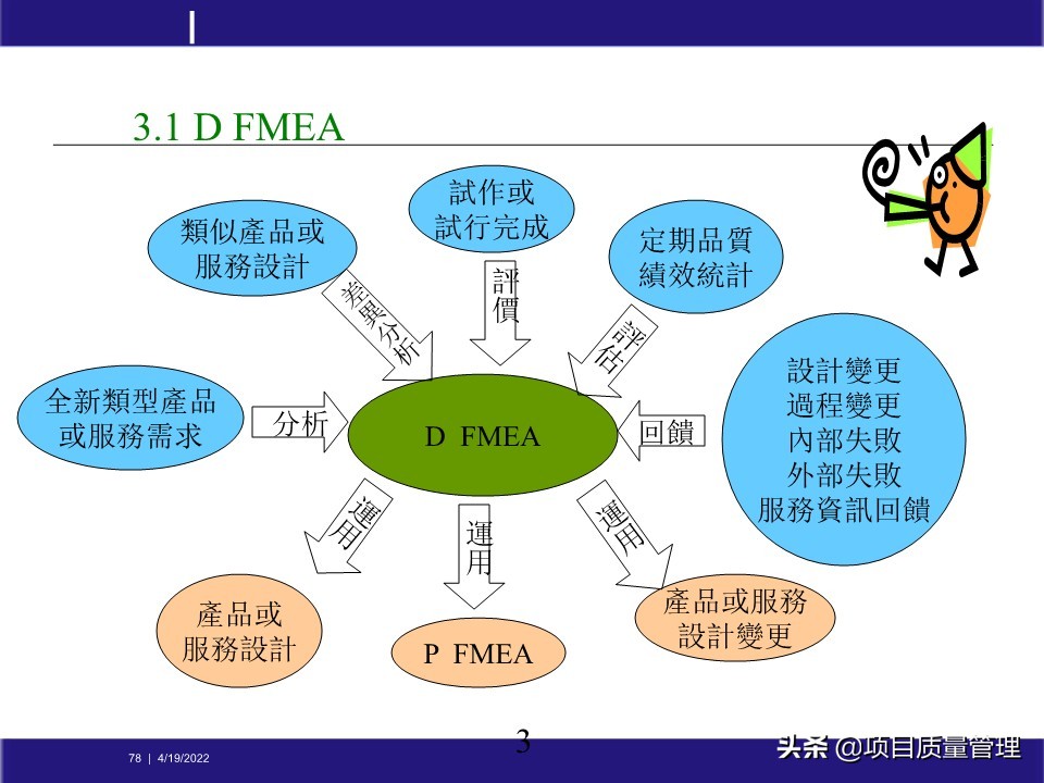 pm如何提升项目管理能力,工程项目管理的pm模式