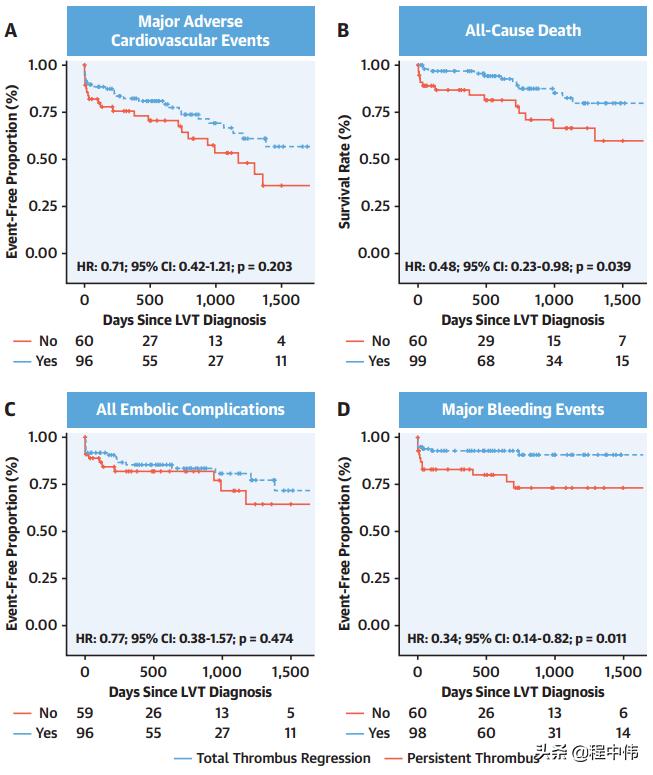 左心房血栓溶栓治疗,左室血栓怎么治疗