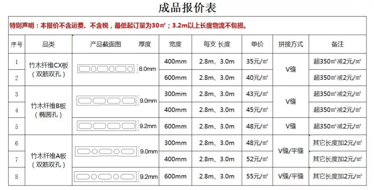 竹木纤维板吐槽,所谓的竹木纤维板