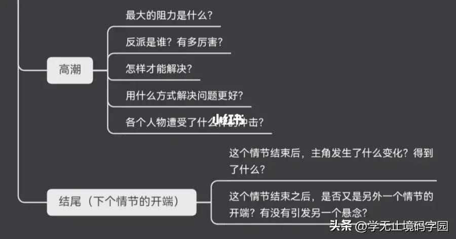 小说情节架构模板,如何写小说故事大纲模板