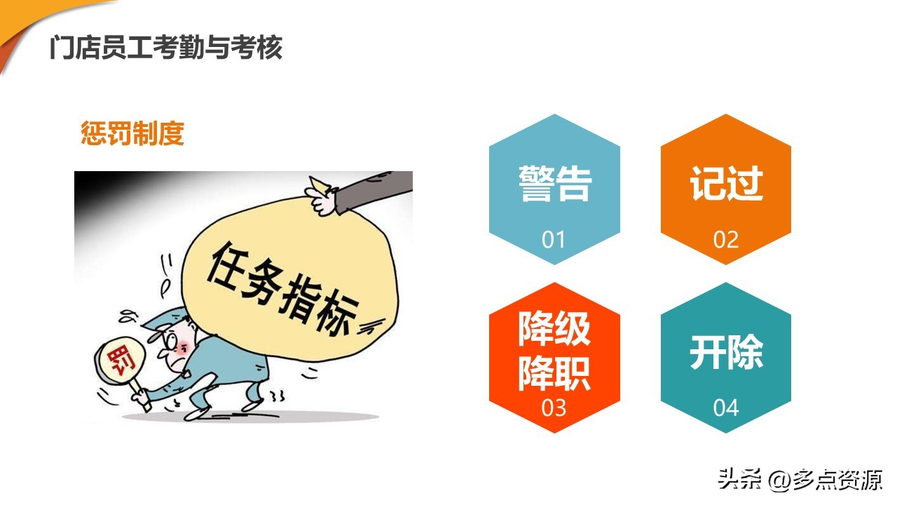 新零售门店ppt制作思路,新零售培训课程ppt