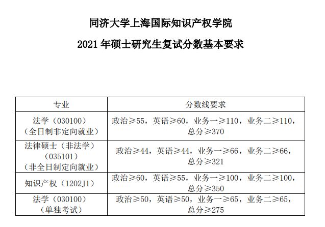 考同济大学的研究生有多难,同济大学医学研究生有多难考