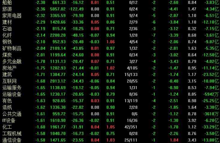 今天a股大跌下周怎么走,a股尾盘翻红明天还能涨吗