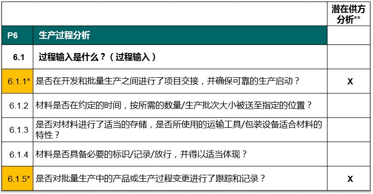 vda6.32023版跟2016版的区别,vda6.32023版有审核过程吗