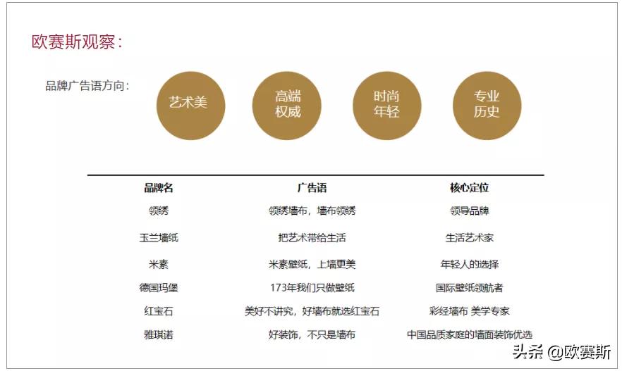 欧赛斯商业研究院,欧赛斯商业分析