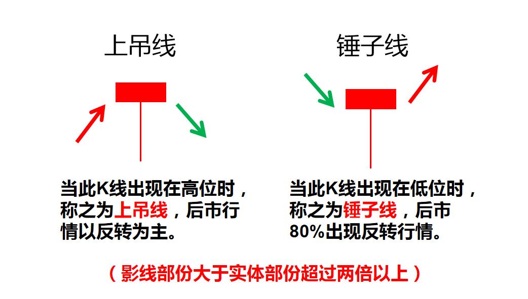 k线里的秘密,亿启阿荣年k线隐藏的秘密