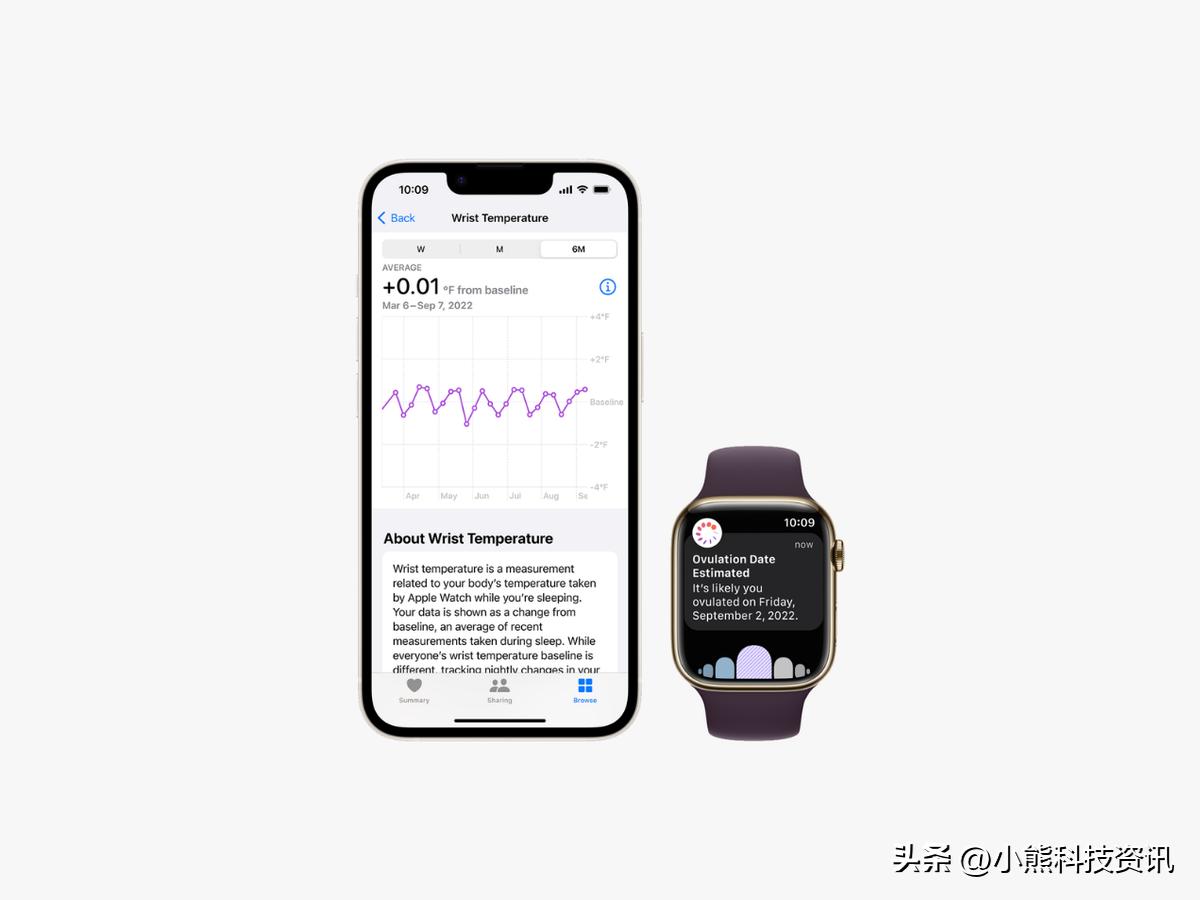 快来看看看吧！AppleWatchOS9中的新功能全方位深度解析