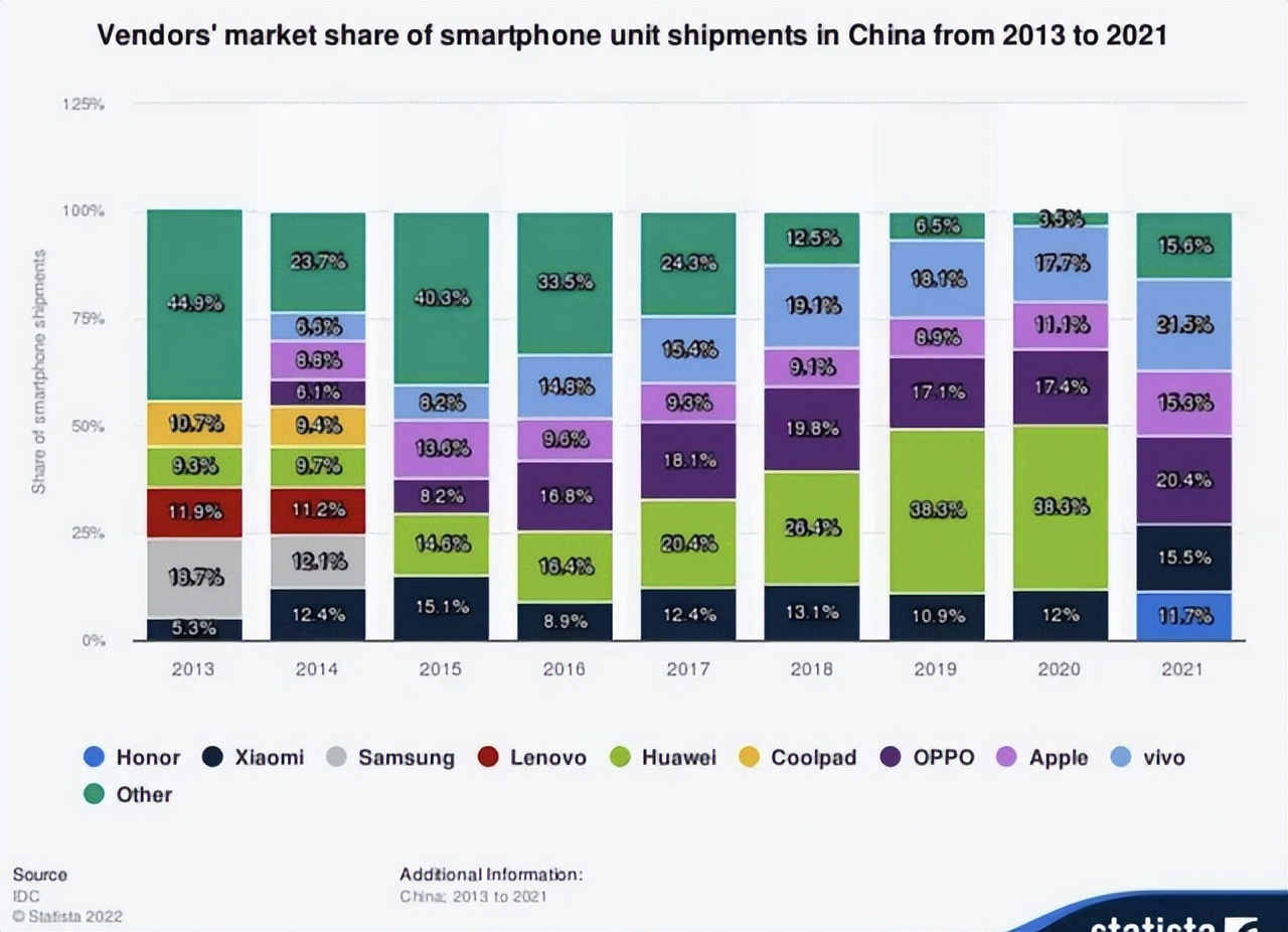 荣耀上市带来的股市影响,配股为何引发大跌