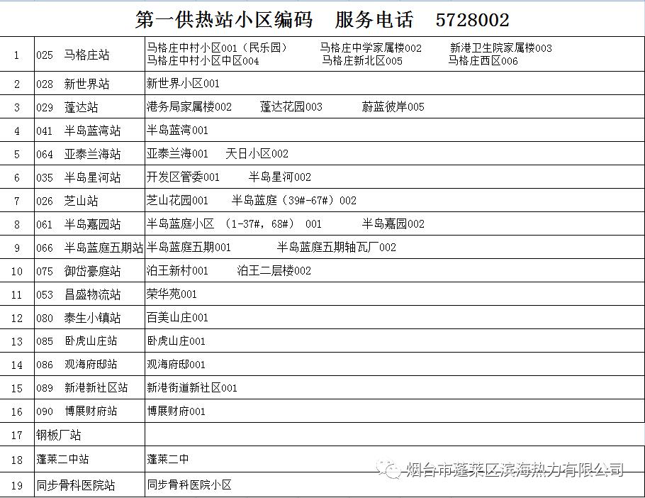烟台清泉供暖时间,烟台供暖新进展