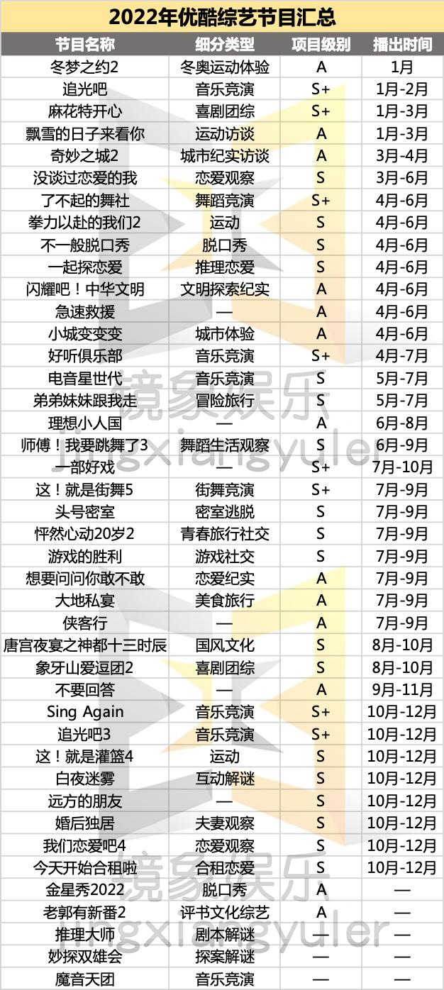 没有选秀的2022，爆款综艺花落谁家？