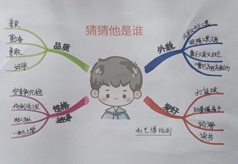 《画画》的作文思维导图,思维导图作文四年级怎么画