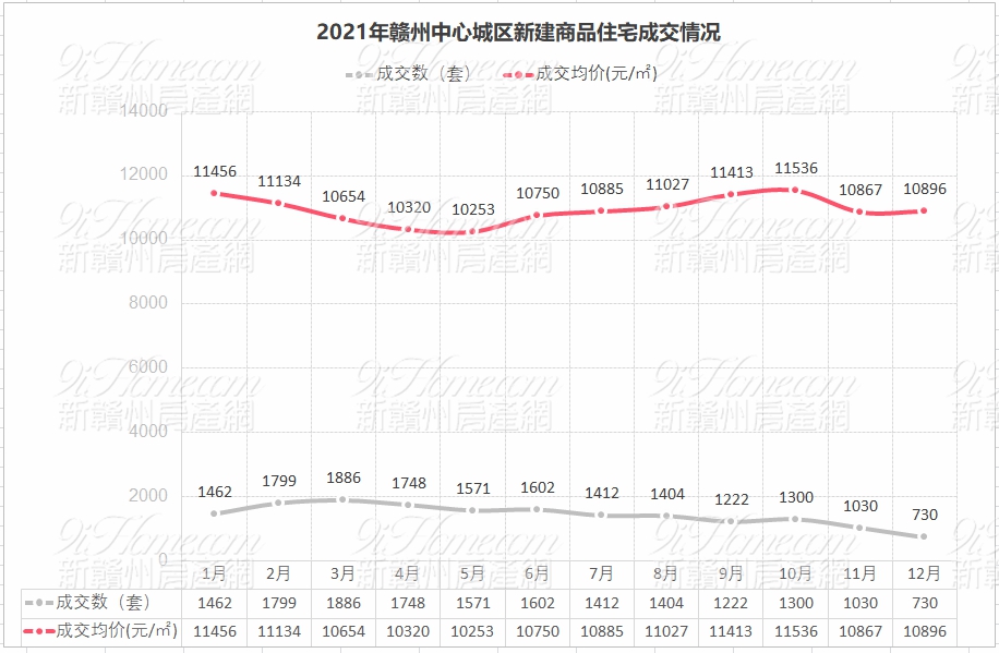 赣州市楼市成交套数,赣州市7月份楼市成交套数