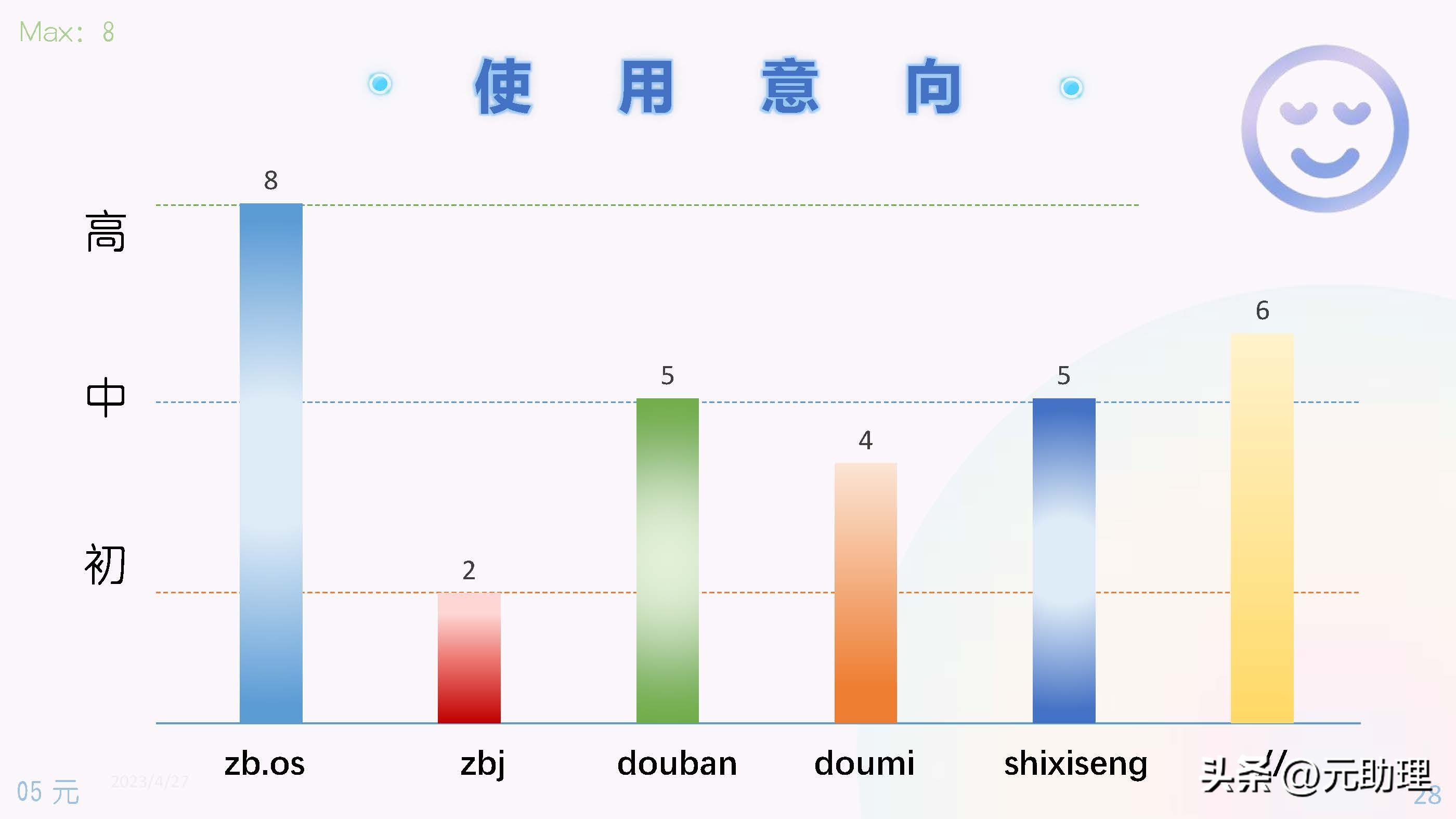 6个雇主常用的平台对比：发布任务、短期职位招募、线上工作机会