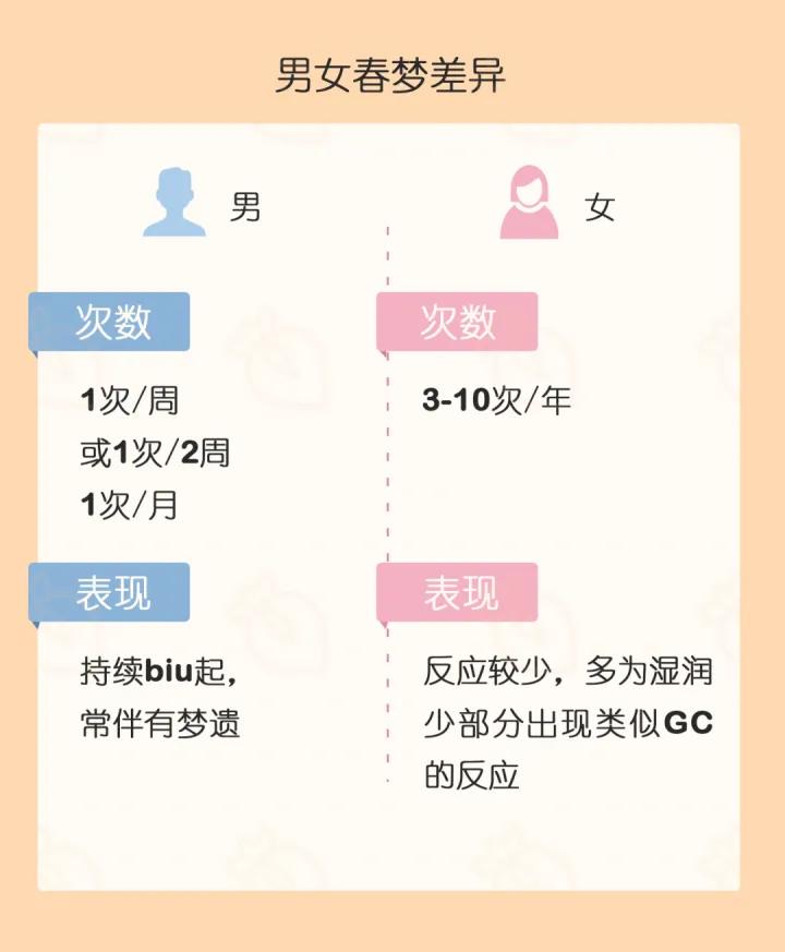 为什么做*梦春**感觉特别真实？