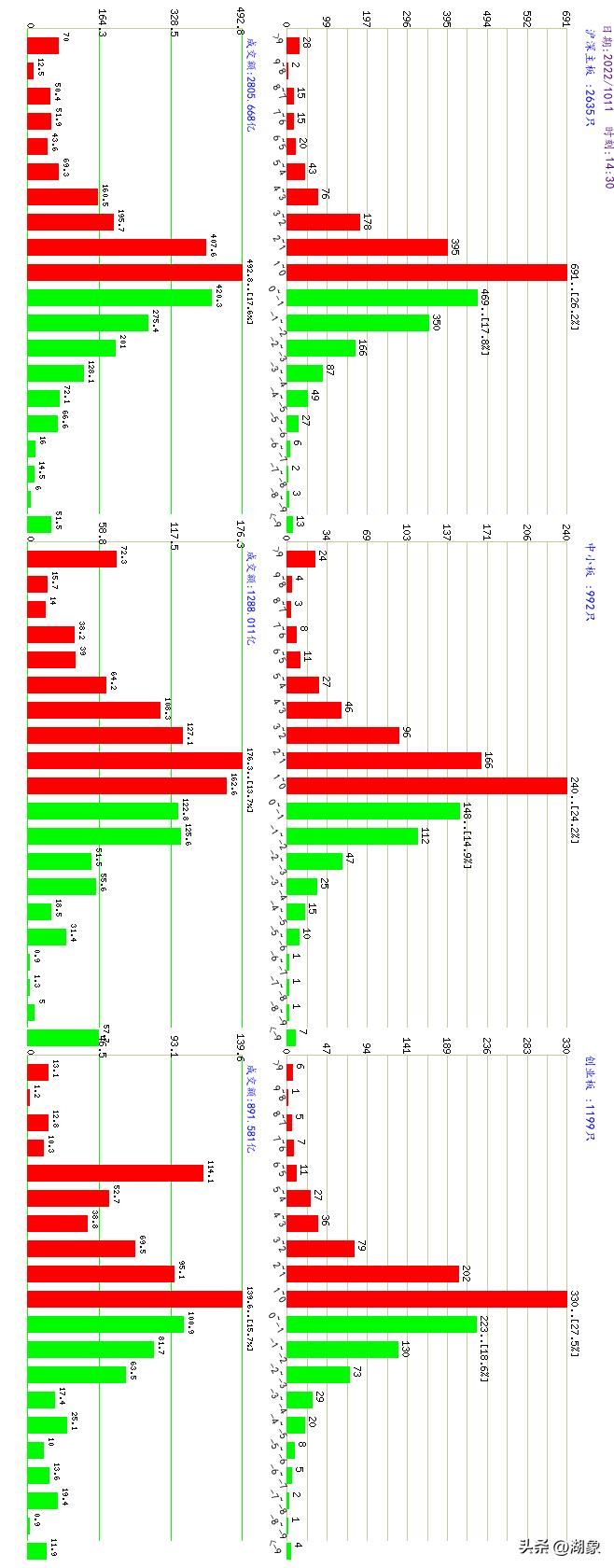 2022年3月16日a股开盘涨跌情况,2021年10月19日a股大盘预测