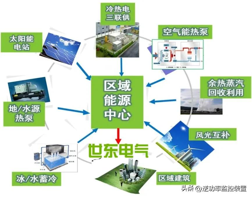 HS-6302/DTU配电自动化站所终端选型表及主要配置