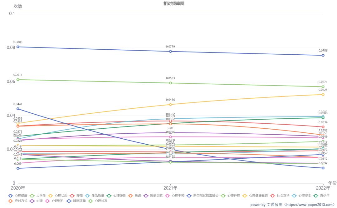 心理学论文写作指南,心理学论文热点
