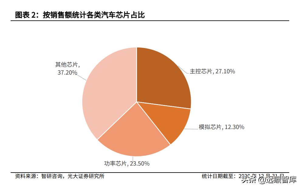 半导体板块可转债有哪些,半导体板块有哪些转债