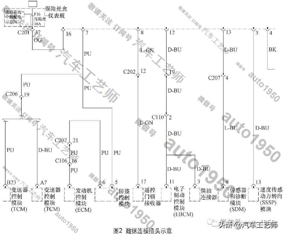 发动机无法启动故障排除步骤,汽车发动机启动故障的排除方法