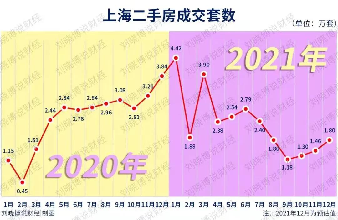 楼市转折点分别是哪几年,2023房产转折点