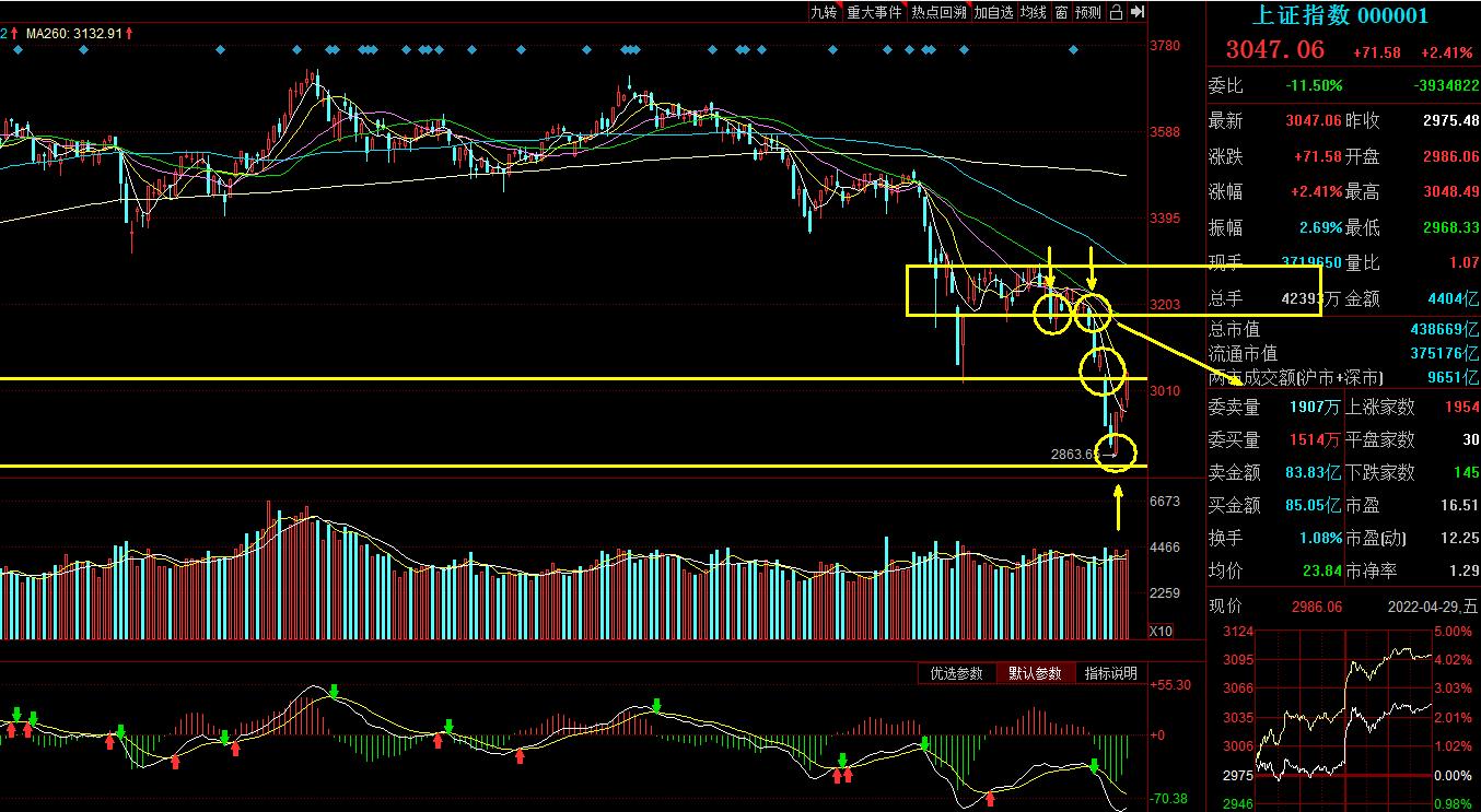 a股反弹力度不同政策方向更重要,a股再掀风云股市风向标再度调整