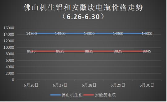 最新的废铜铝价格行情分析,废铜行情下周走势